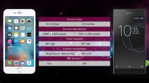 Apple iPhone 6s Plus vs Sony Xperia S Karşılaştırma